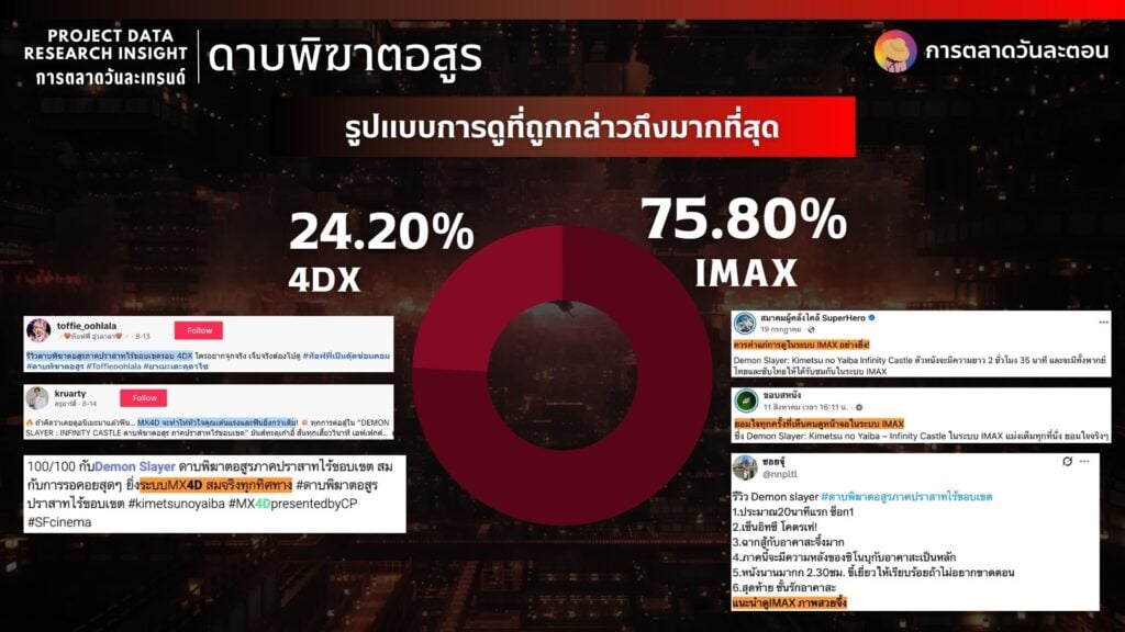 Data Research Insight ดาบพิฆาตอสูร