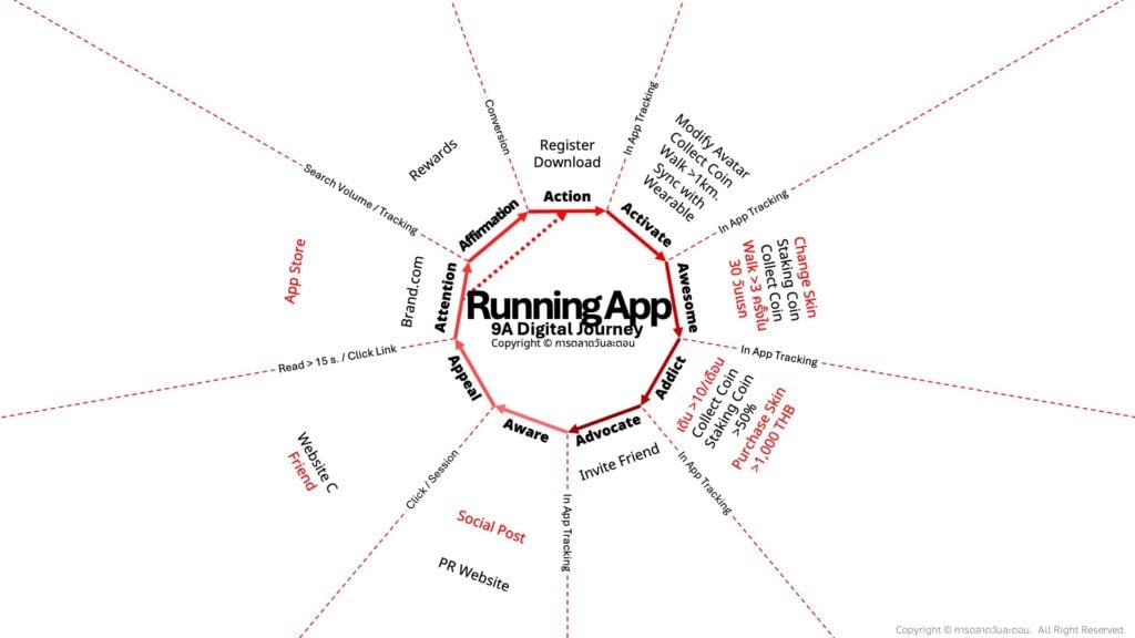 9A Customer Journey Marketing Conference MKTCON2025