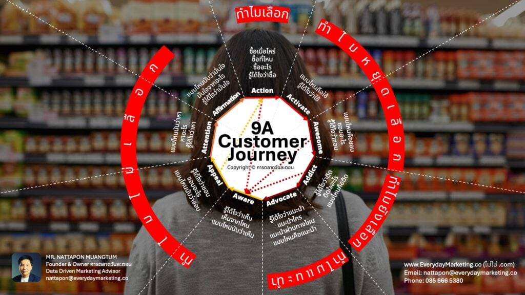 9A Customer Journey Marketing Conference MKTCON2025