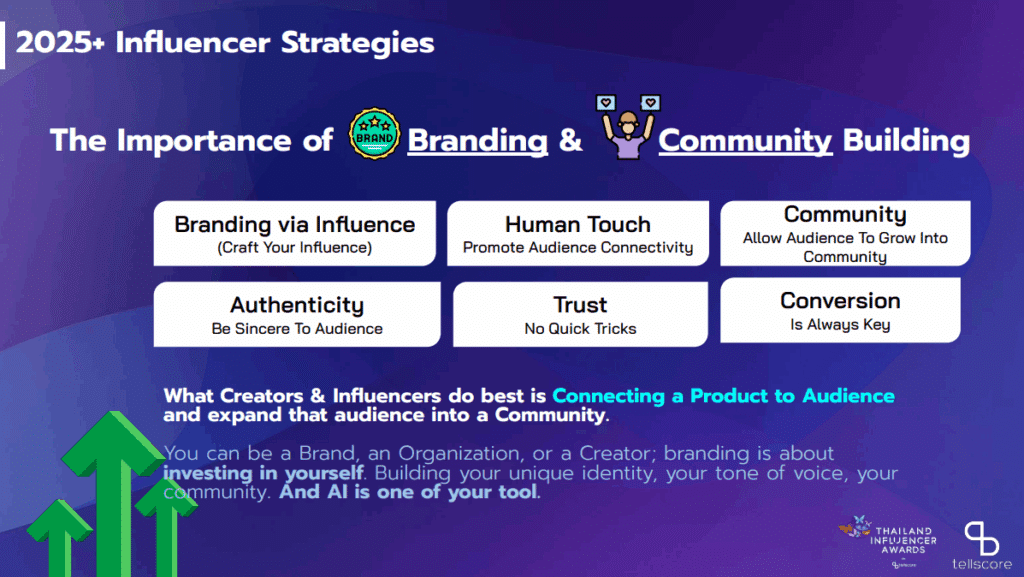 Influencer Marketing Trends 2025