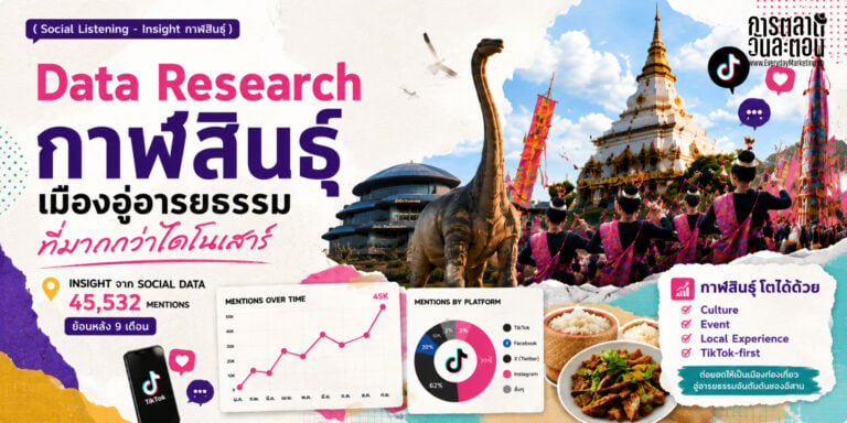 Data Research Insight กาฬสินธุ์