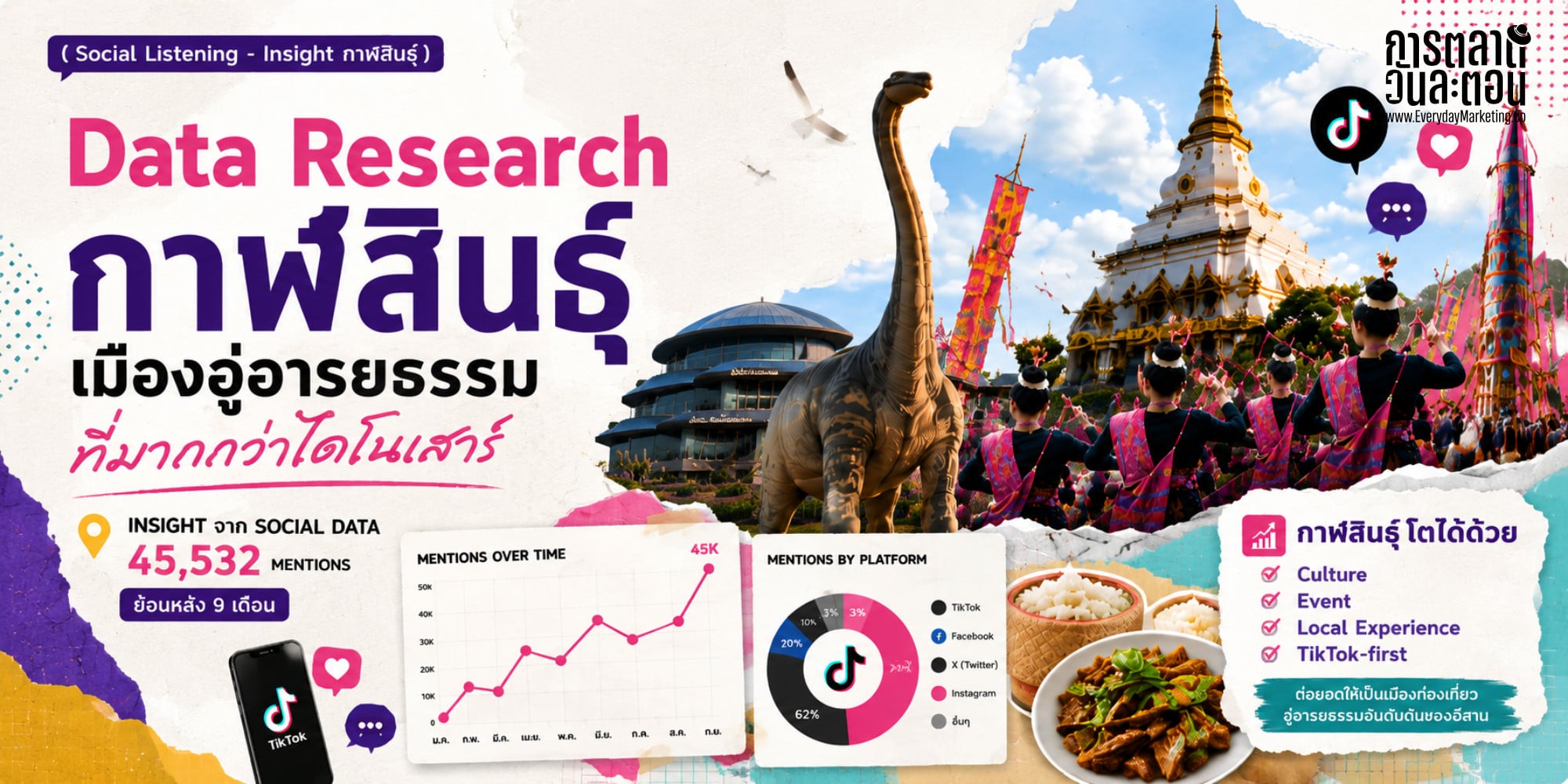 Data Research Insight กาฬสินธุ์