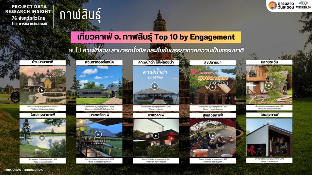 Data Research Insight กาฬสินธุ์