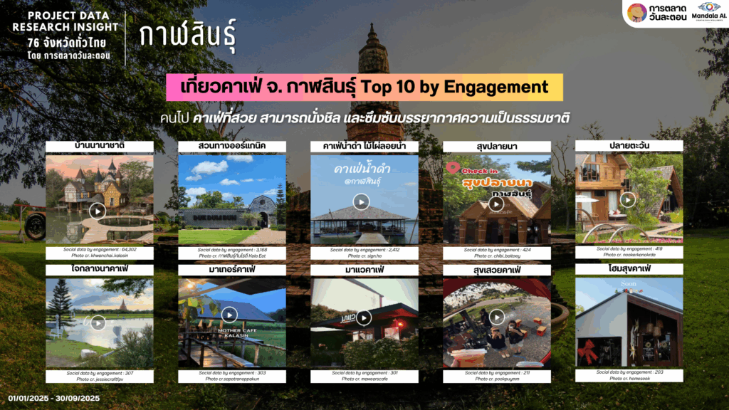 Data Research Insight กาฬสินธุ์