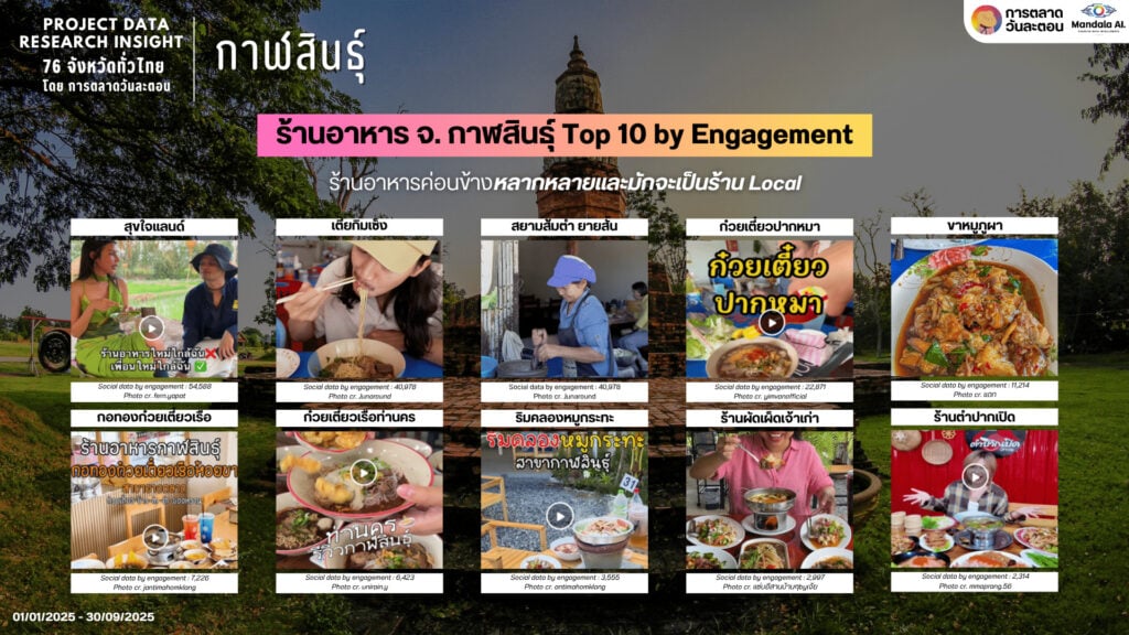 Data Research Insight กาฬสินธุ์