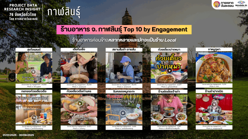 Data Research Insight กาฬสินธุ์