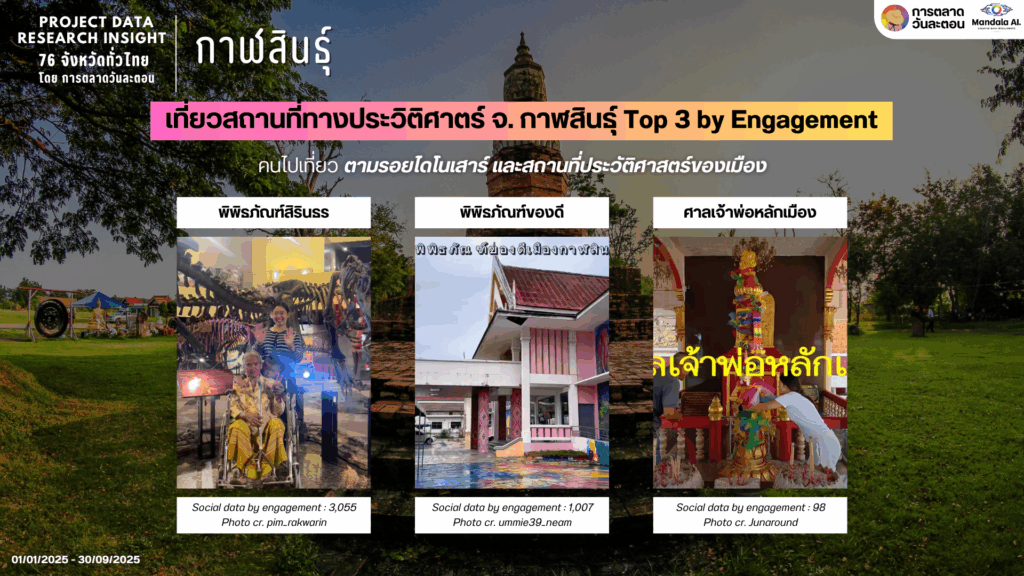 Data Research Insight กาฬสินธุ์