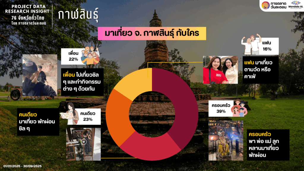 Data Research Insight กาฬสินธุ์