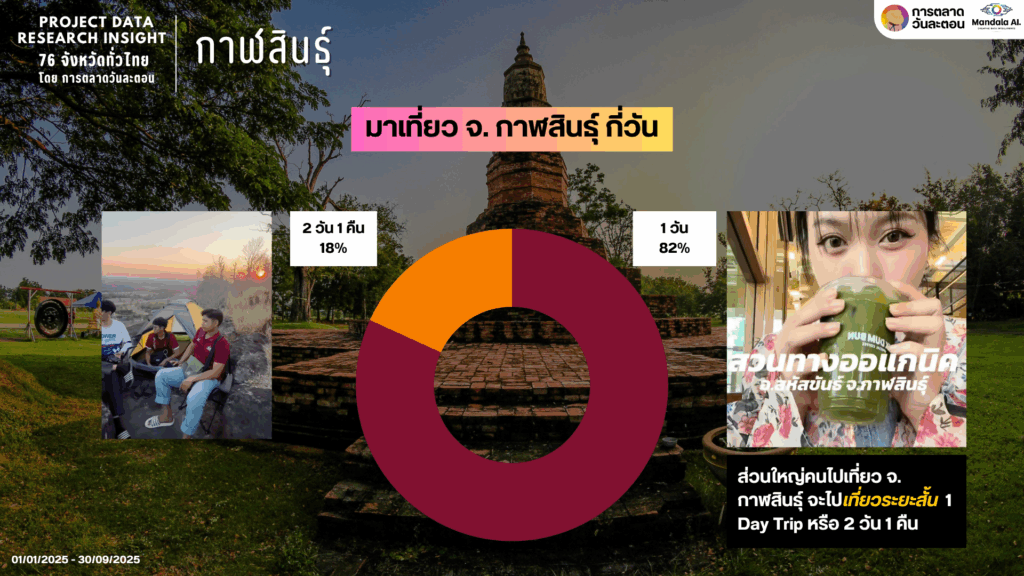 Data Research Insight กาฬสินธุ์