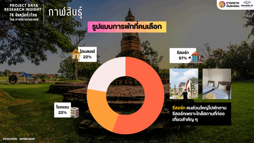 Data Research Insight กาฬสินธุ์