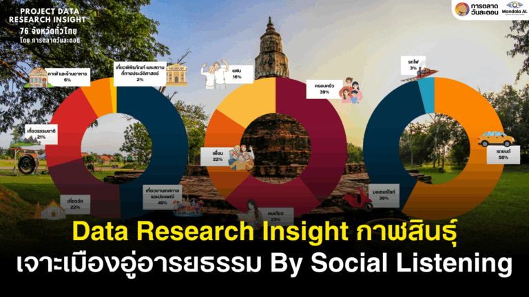 Data Research Insight กาฬสินธุ์