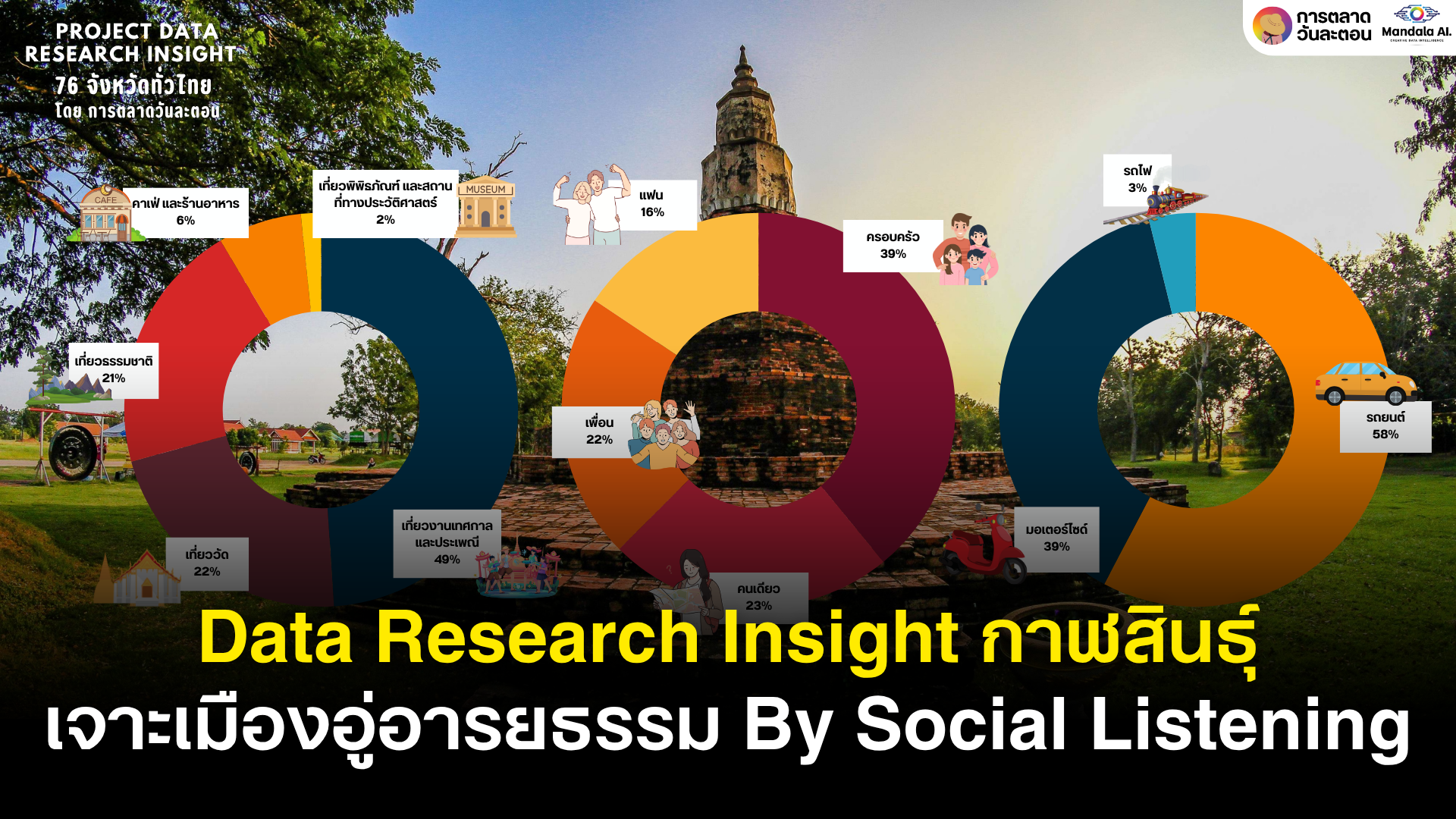 Data Research Insight กาฬสินธุ์