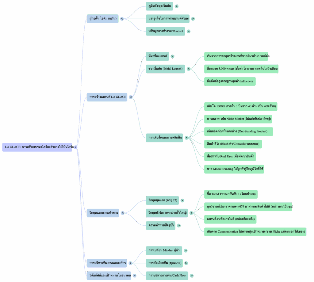 Mind Map ใน NotebookLM คิดแบบนักกลยุทธ์ จากข้อมูลสู่ภาพใหญ่