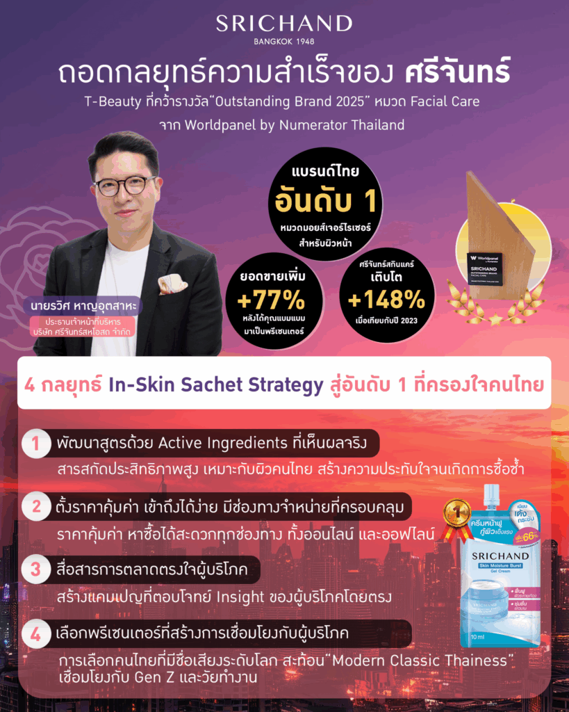 กลยุทธ์ศรีจันทร์