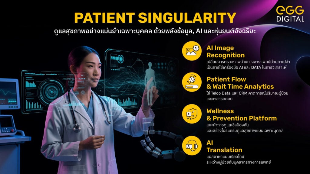 EGG Digital Healthcare