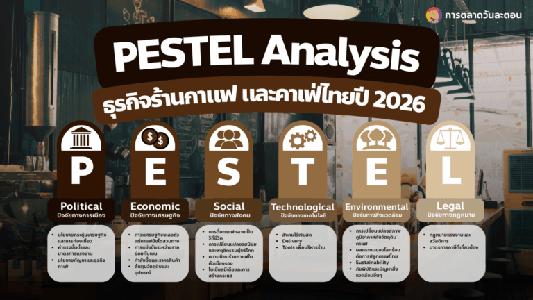PESTEL Analysis ร้านกาแฟ คาเฟ่ 2026