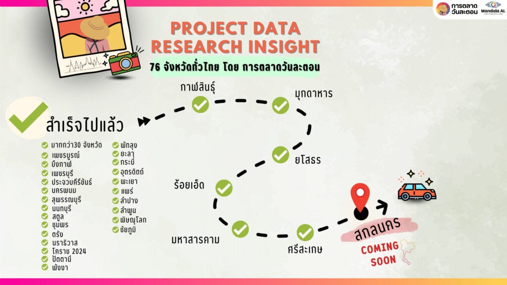 Data Research Insight กาฬสินธุ์