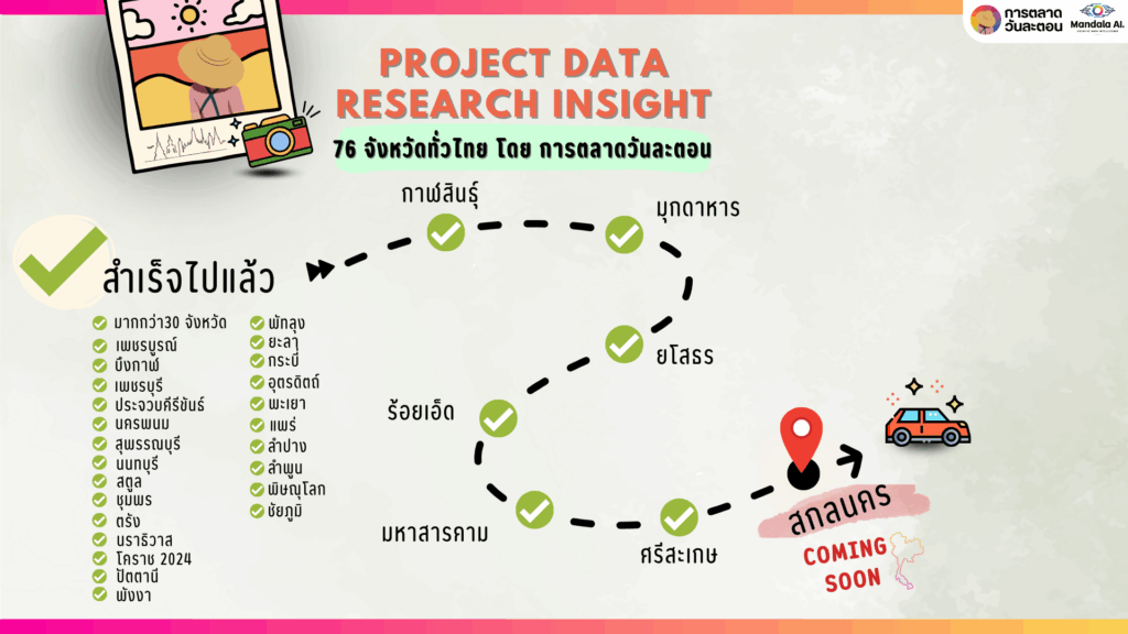 Data Research Insight กาฬสินธุ์
