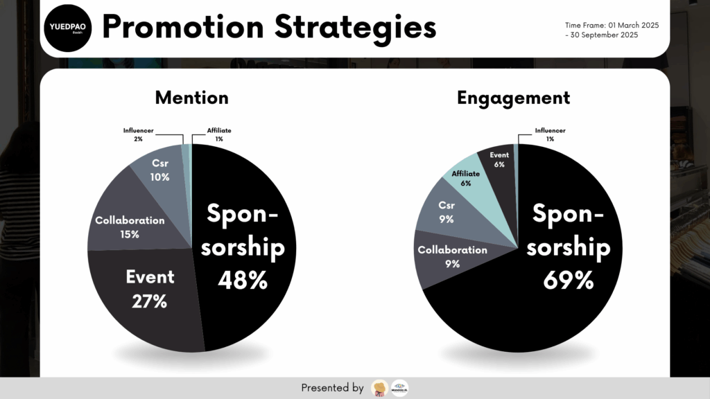 Data Research Insight Yuedpao