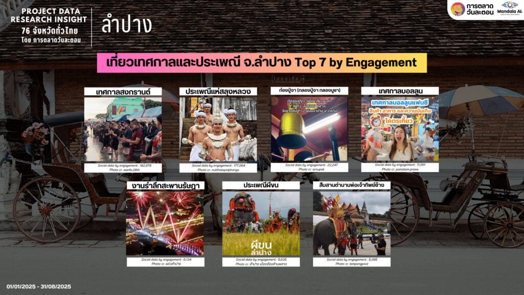 Data Research Insight ลำปาง