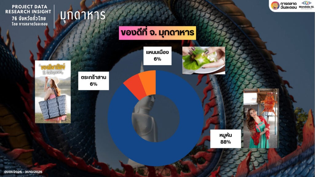 Data Research Insight มุกดาหาร