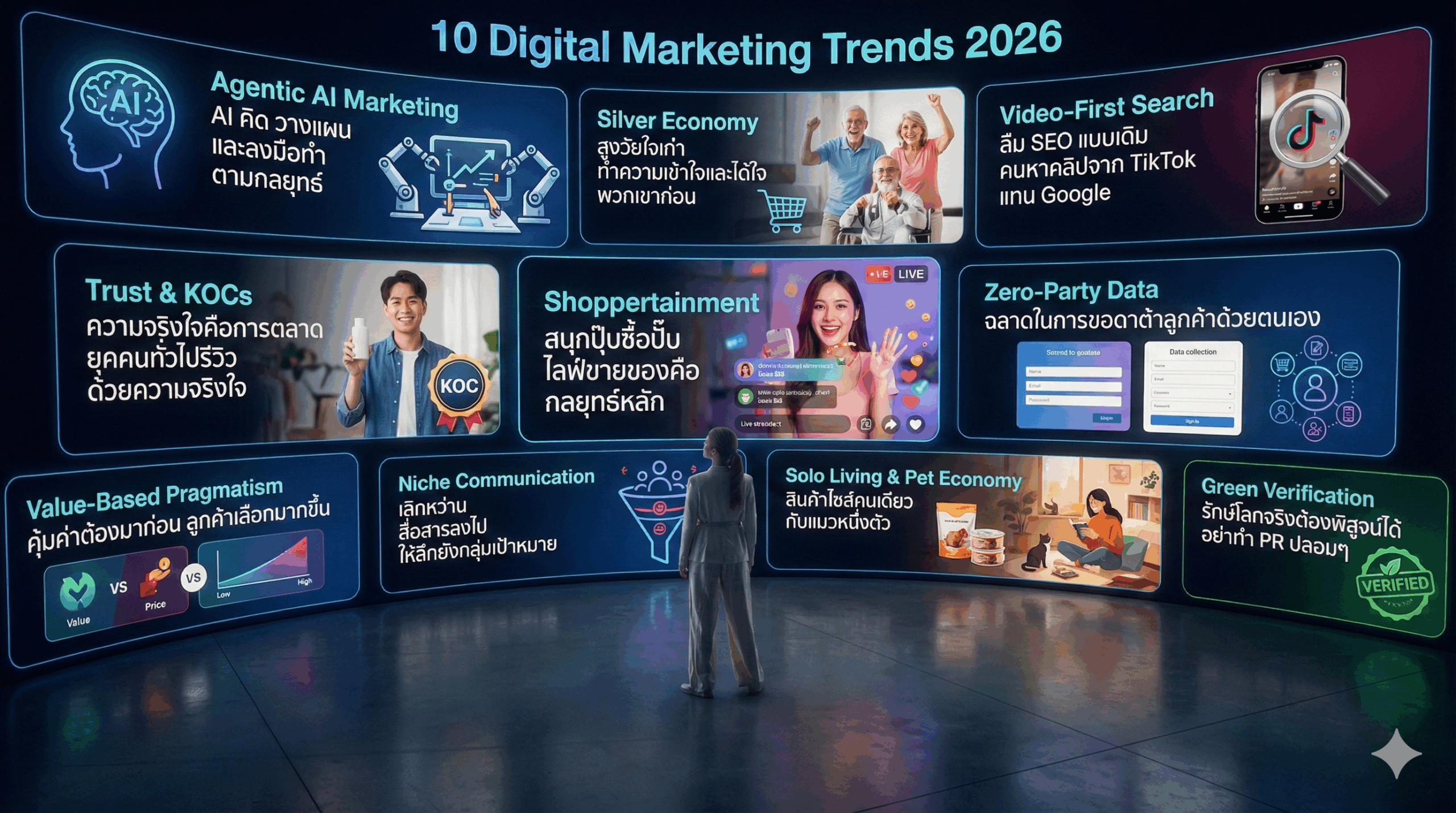 สรุป 10 Digital Marketing Trends 2026 ของประเทศไทย รวบรวมจากรายงานการตลาดทั่วโลกที่ปรับเข้าสู่บริบทธุรกิจไทย โดยการตลาดวันละตอน