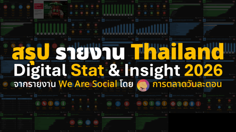 สรุป 89 Thailand Digital Stat & Insight 2026 จากรายงาน We Are Social รวมพฤติกรรมผู้บริโภคออนไลน์ของคนไทยตั้งแต่ Lifestyle ไปถึง Finance