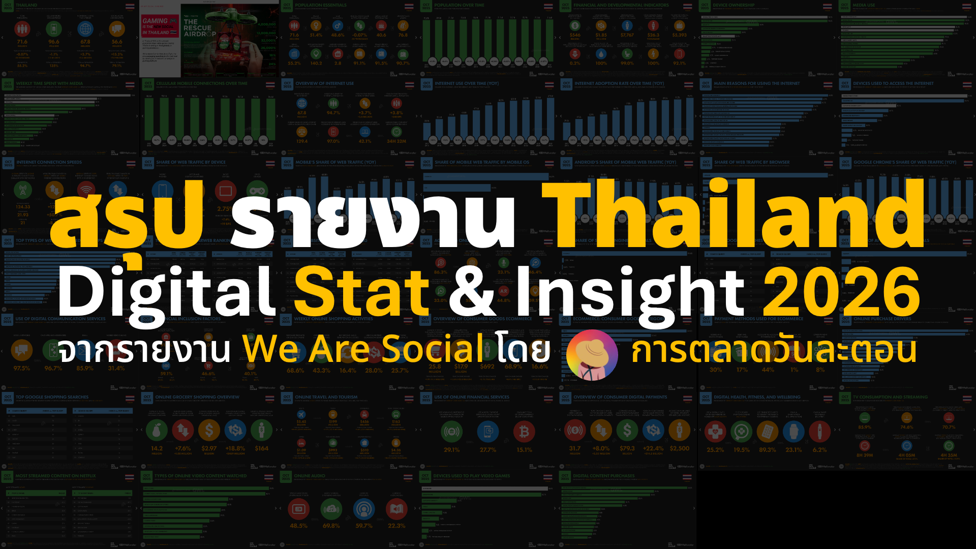 สรุป 89 Thailand Digital Stat & Insight 2026 จากรายงาน We Are Social รวมพฤติกรรมผู้บริโภคออนไลน์ของคนไทยตั้งแต่ Lifestyle ไปถึง Finance