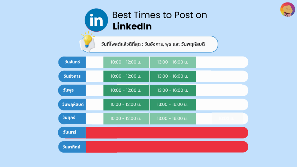 อัปเดต 2026 Facebook Instagram TikTok โพสต์เวลาไหนดี