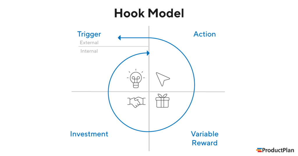 Hook Model