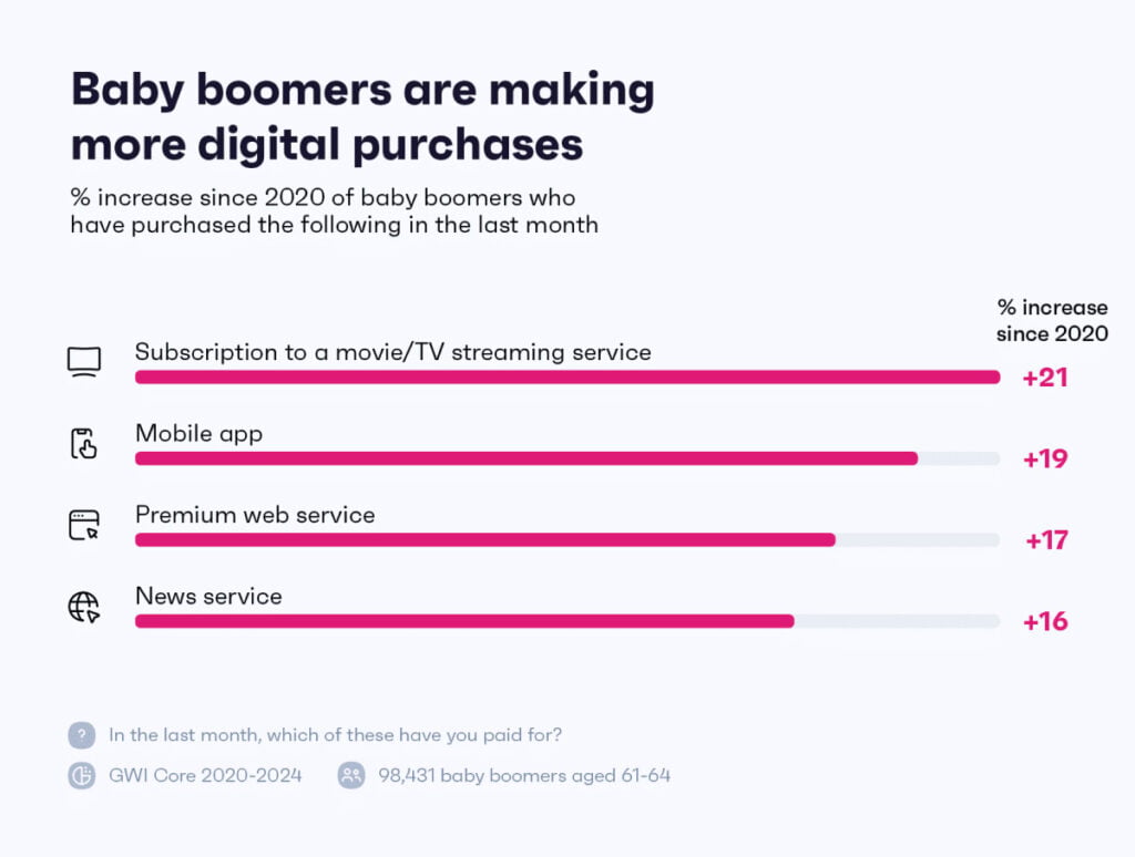 Baby Boomer Insights 2026