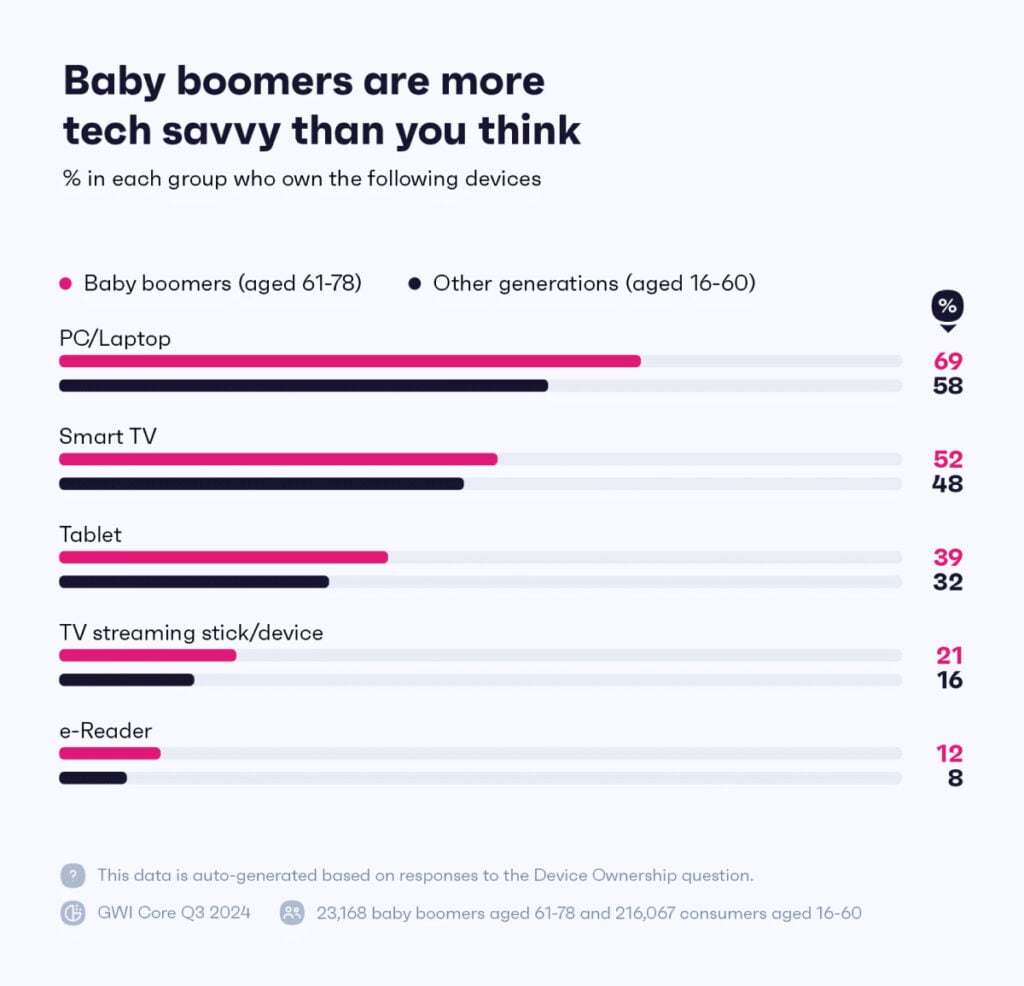 Baby Boomer Insights 2026