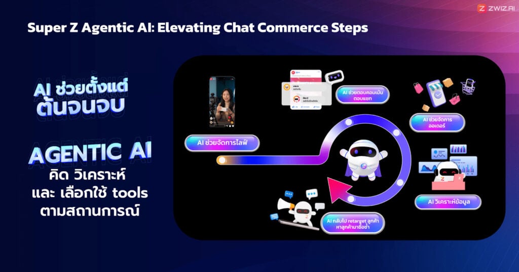 Super Z Agentic AI จาก ZWIZ.AI เปลี่ยน แชทบอท สู่ Agentic AI ผู้จัดการงานที่คิด ตัดสินใจ และลงมือทำแทนเราได้จริง