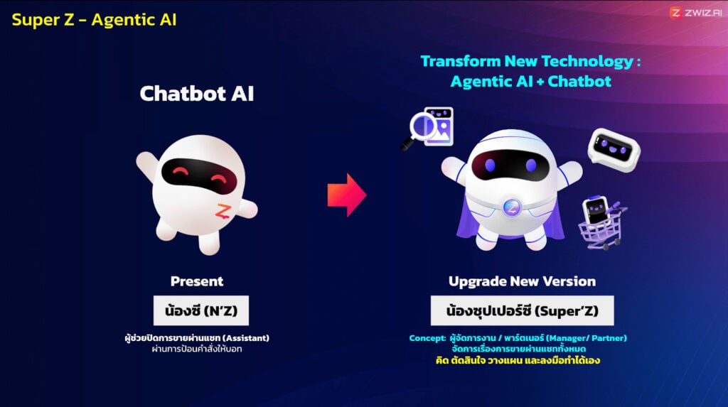 Super Z Agentic AI จาก ZWIZ.AI เปลี่ยน แชทบอท สู่ Agentic AI ผู้จัดการงานที่คิด ตัดสินใจ และลงมือทำแทนเราได้จริง