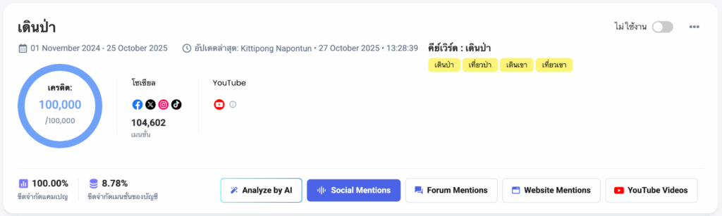 Data Research Insight เดินป่า