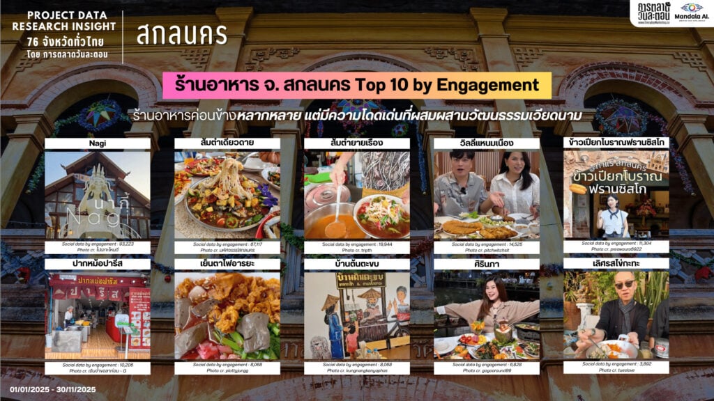 Data Research Insight สกลนคร 