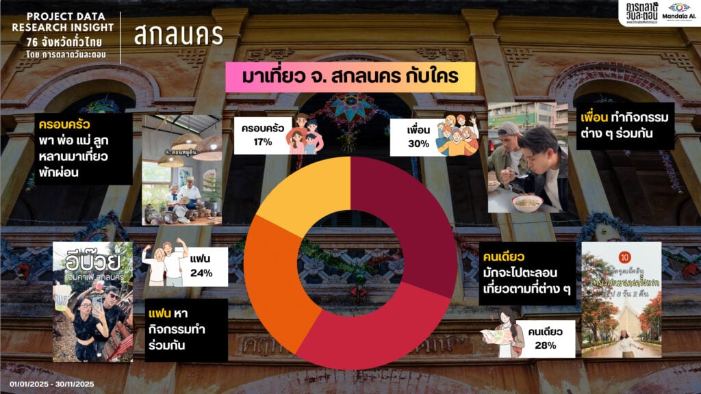 Data Research Insight สกลนคร 