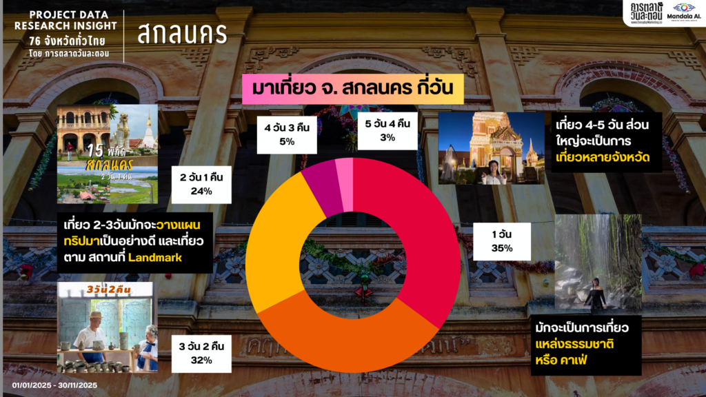 Data Research Insight สกลนคร 