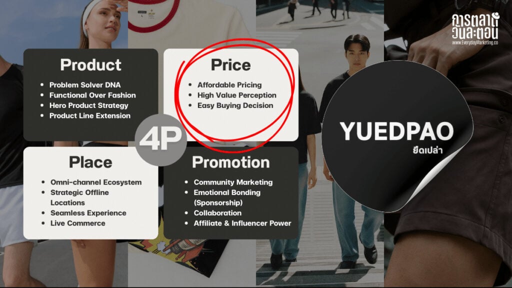 วิเคราะห์กลยุทธ์ Yuedpao