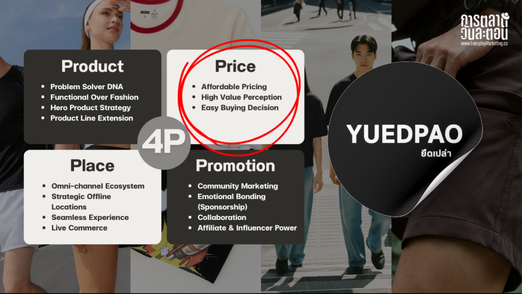 วิเคราะห์กลยุทธ์ Yuedpao