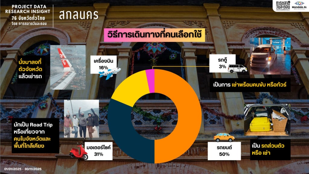 Data Research Insight สกลนคร 