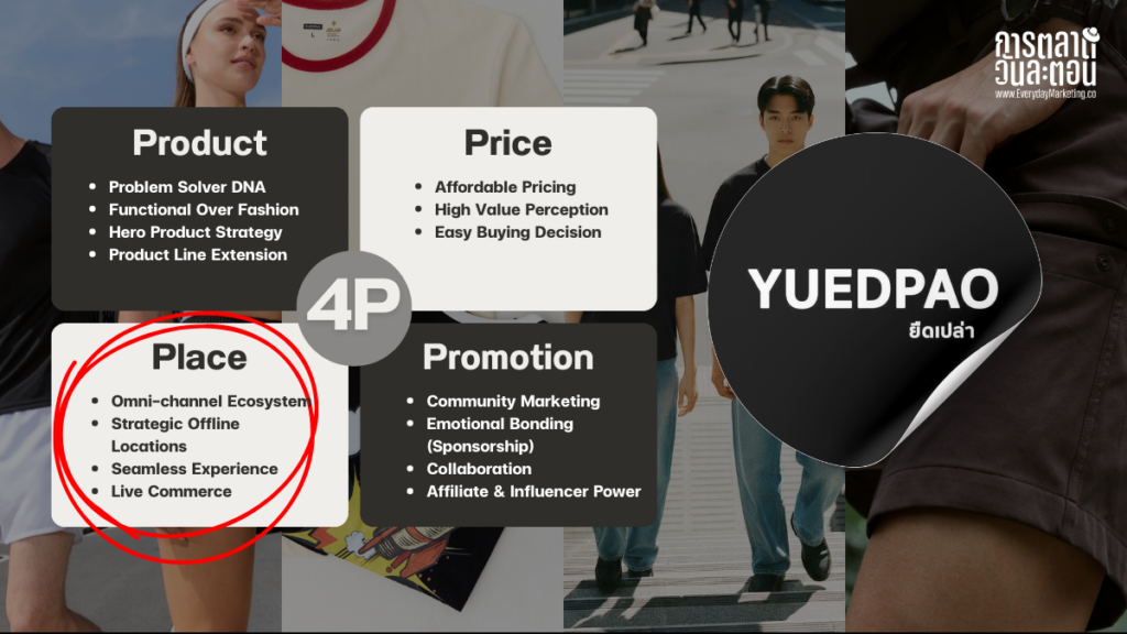 วิเคราะห์กลยุทธ์ Yuedpao