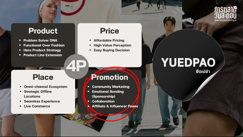 วิเคราะห์กลยุทธ์ Yuedpao