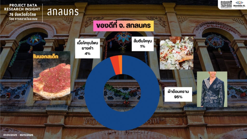 Data Research Insight สกลนคร 