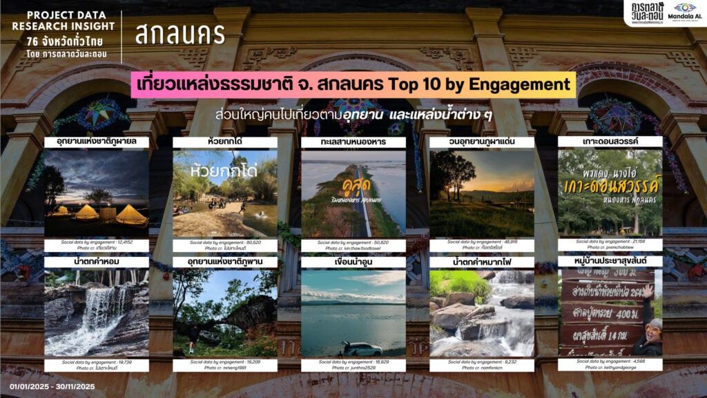 Data Research Insight สกลนคร 