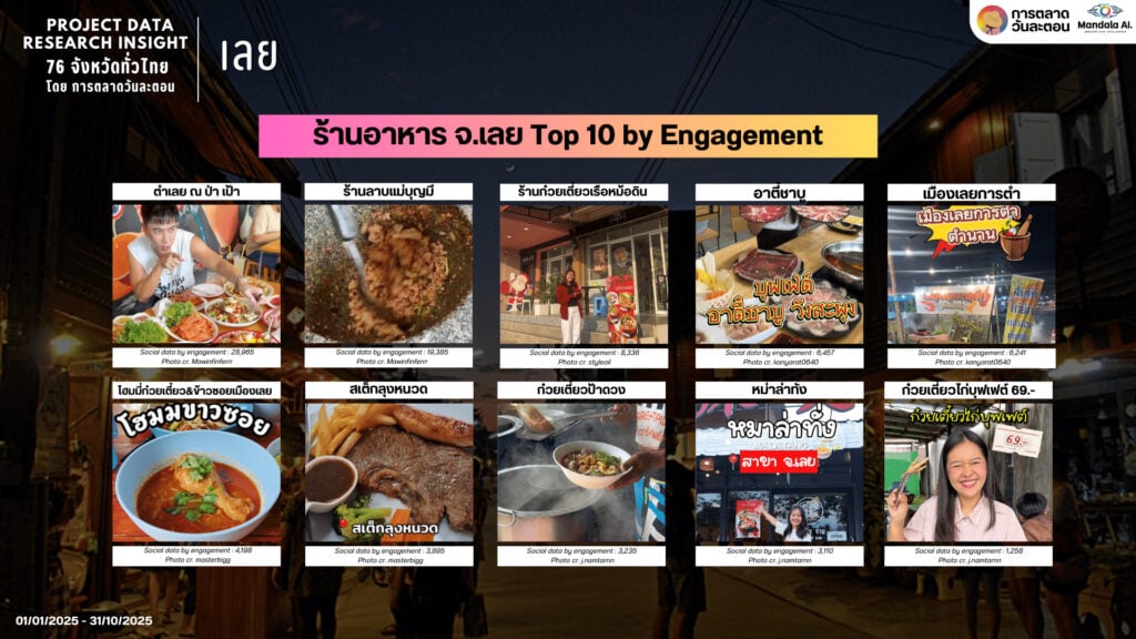 Data Research Insight เมืองเลย