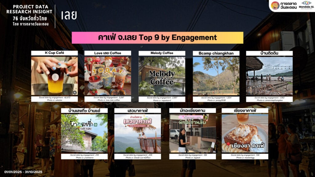 Data Research Insight เมืองเลย