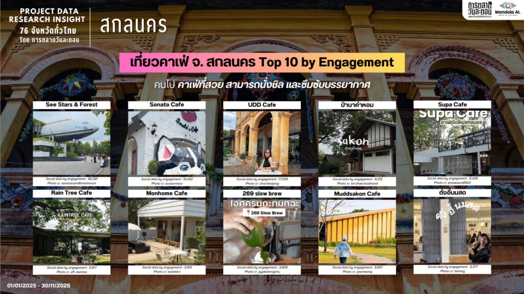 Data Research Insight สกลนคร 