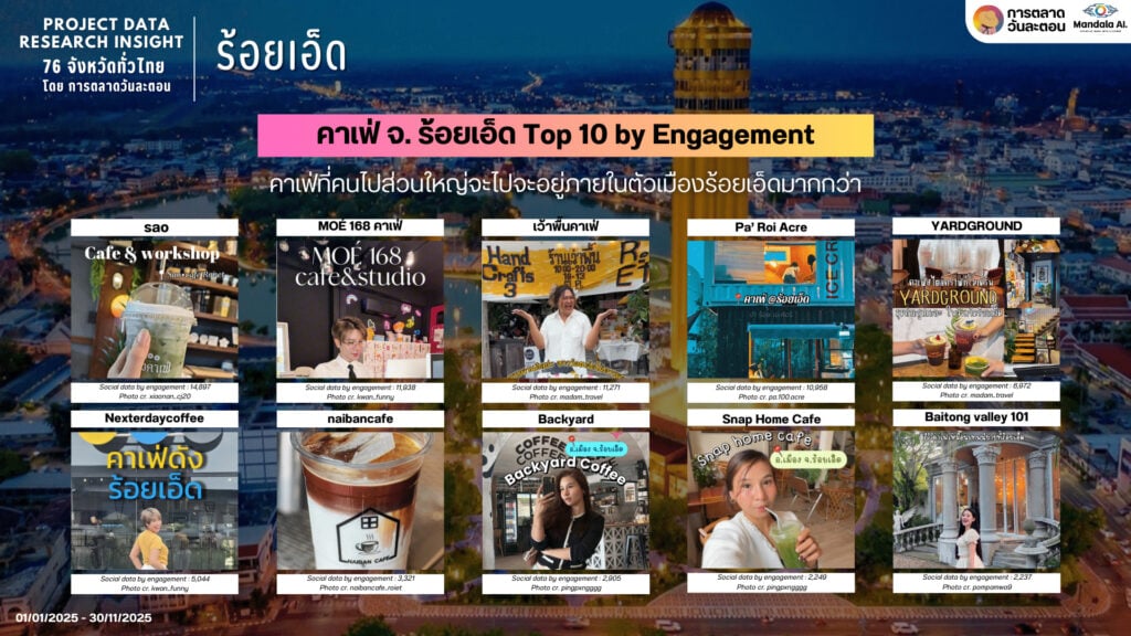 Data Research Insight ร้อยเอ็ด