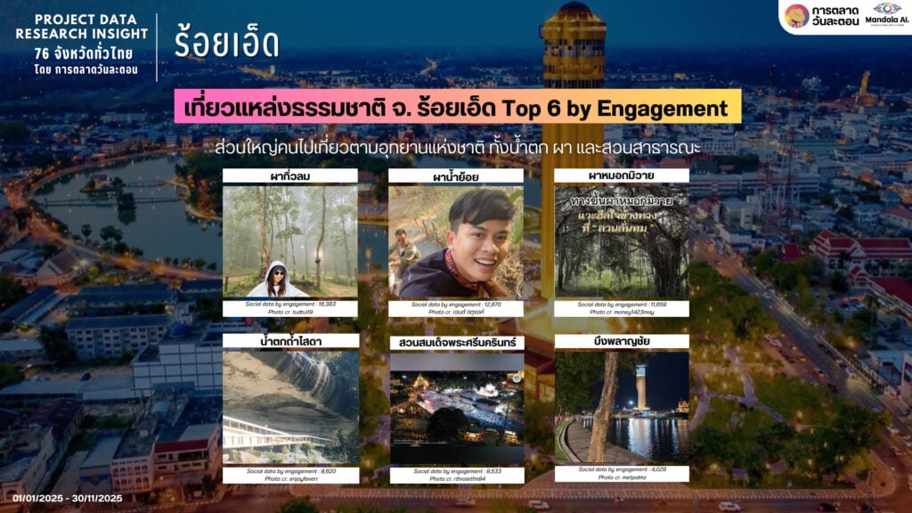Data Research Insight ร้อยเอ็ด